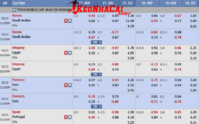 2 keo chap dang so thap phan Kèo phổ biến nhất trong tỷ lệ cược Macau là gì?